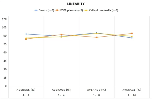 MF-Human MCP-1(Monocyte Chemotactic Protein 1) ELISA Kit